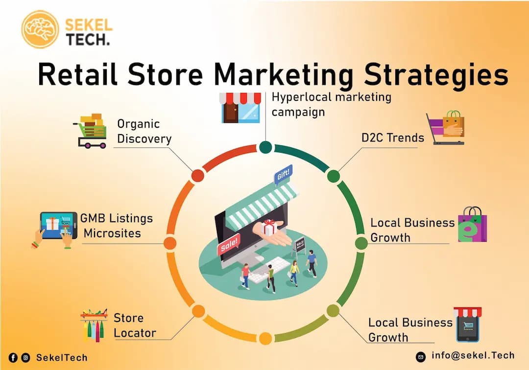 15 Best Retail Store Marketing Strategies to Boost FootFall