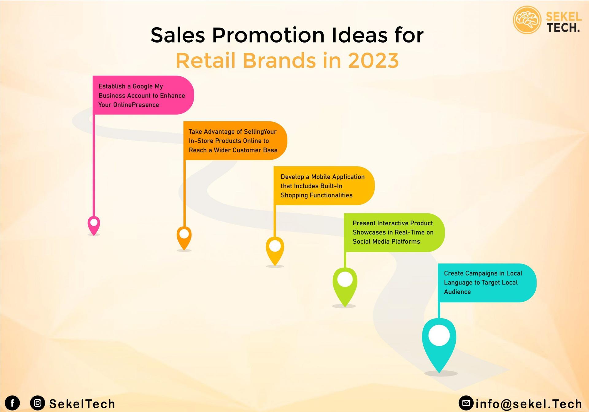Walk In Promotions Top 20 Sales Promotion Ideas for Retail Brands in 2025
