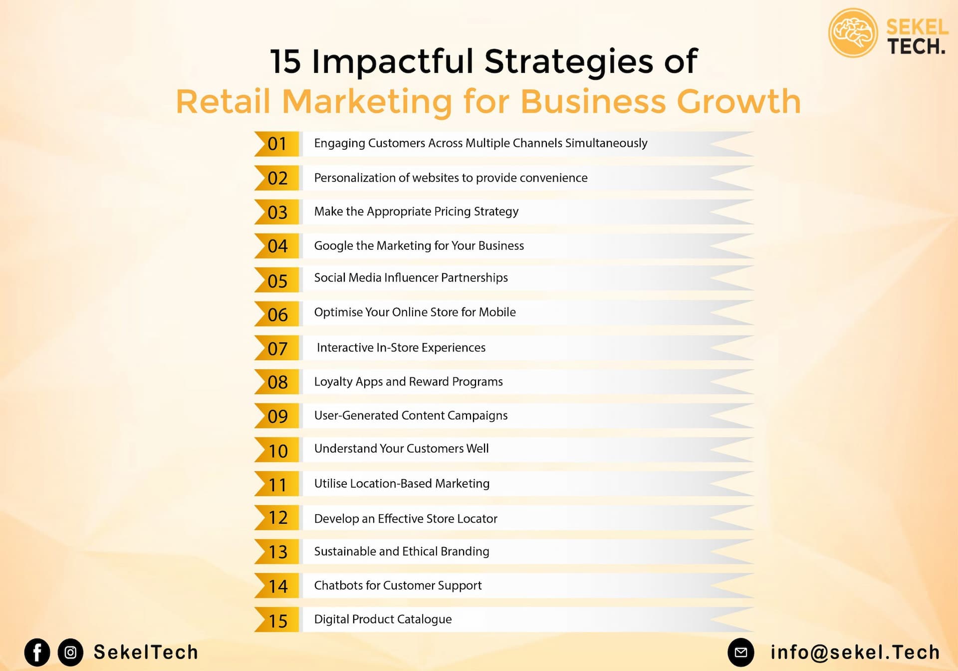 15 Impactful Strategies of Retail Marketing for Business Growth